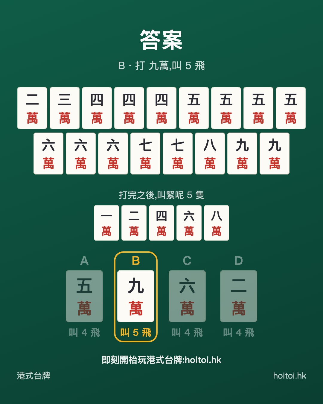 答案：打 九萬，叫 5 飛