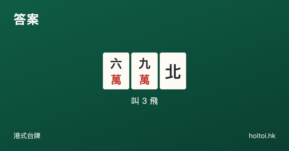 答案：六萬、九萬、北