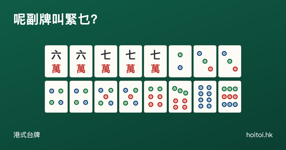 手牌：六六七七七萬　二三三四四五五六七八九筒